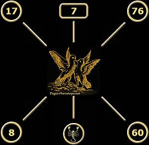 Kabbala Horoskop